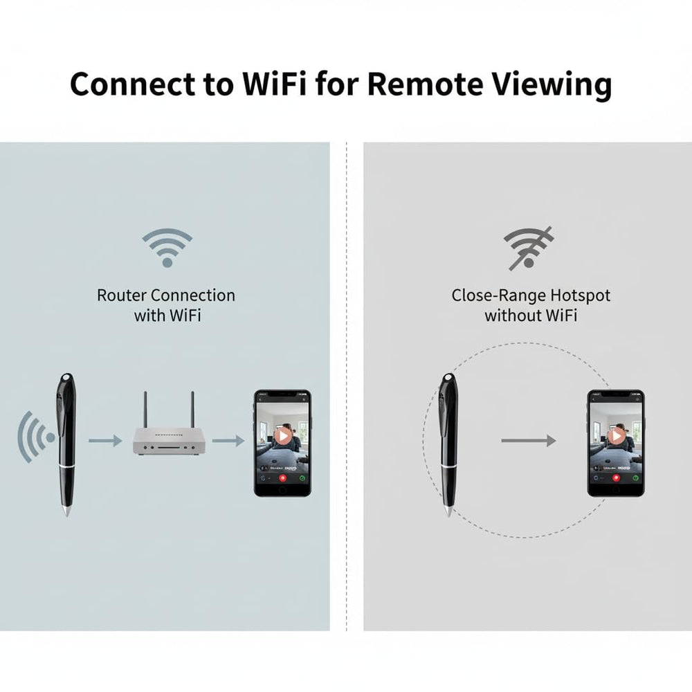 Unohoe pen camera includes charging cable, card reader, memory card, reset pin.