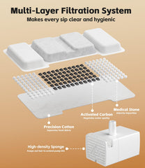 UPAWPIA cat fountain filter replacement eight sponges ready to trap debris and hair for cleaner bowls.