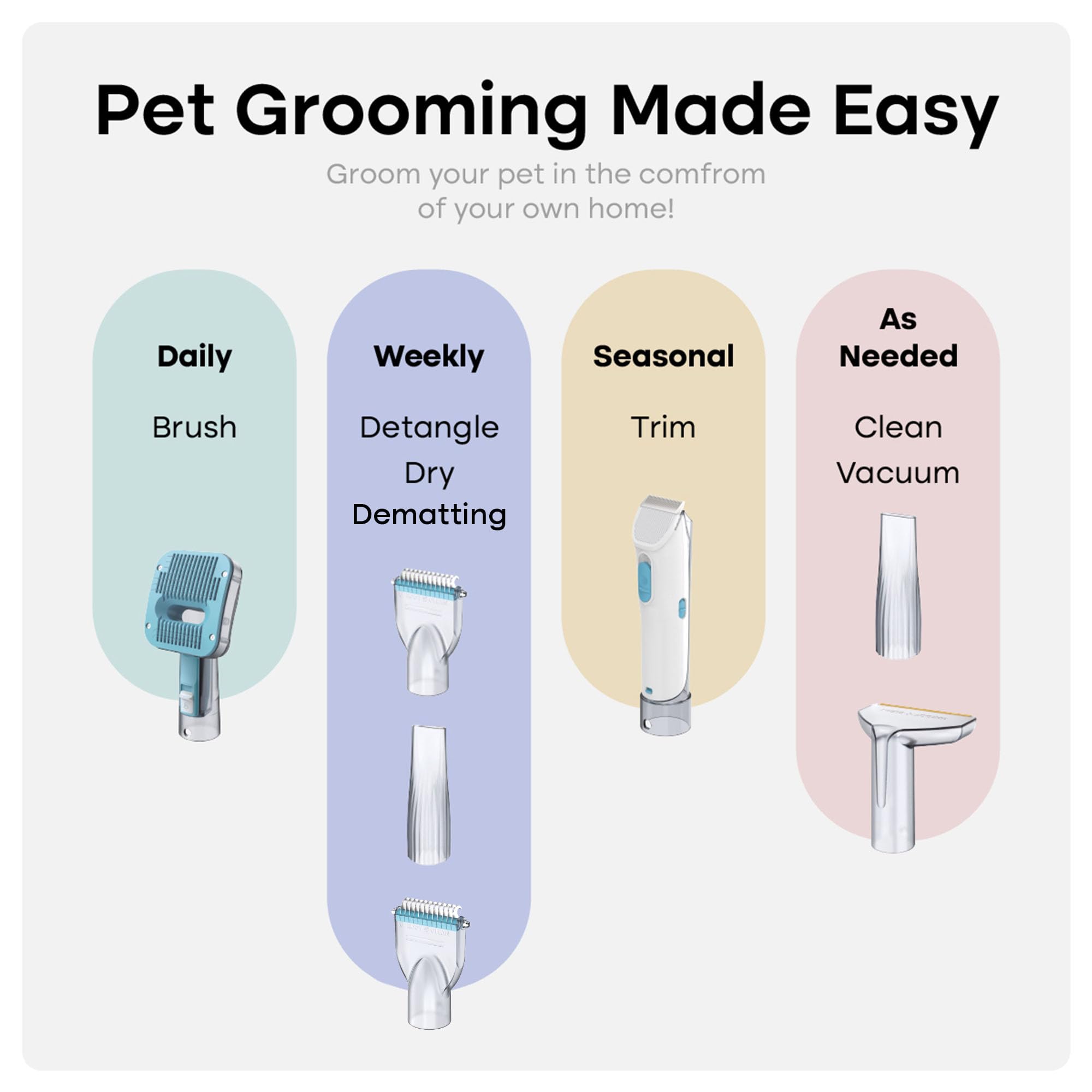 Uproot Clean Pet Groomer Vacuum Kit deshed attachment captures loose fur during grooming