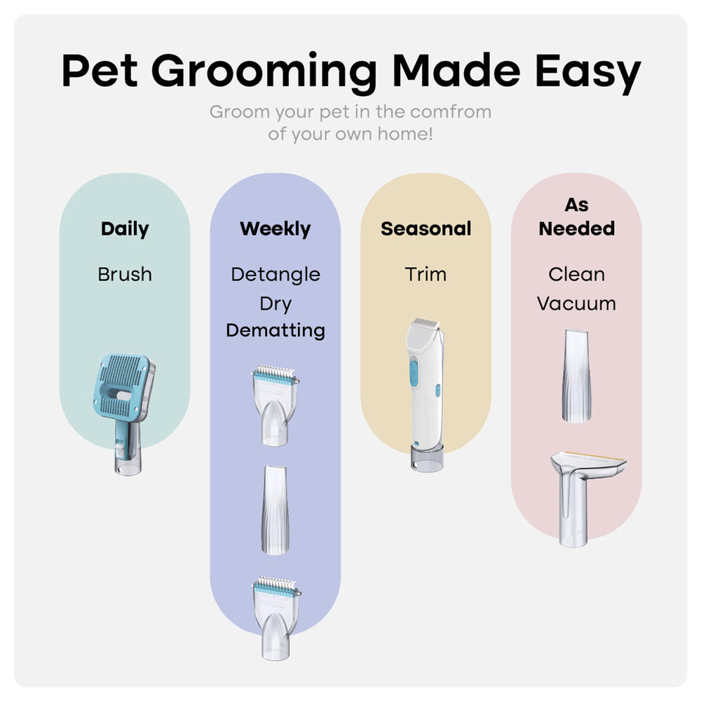Uproot Clean Pet Groomer Vacuum Kit deshed attachment captures loose fur during grooming