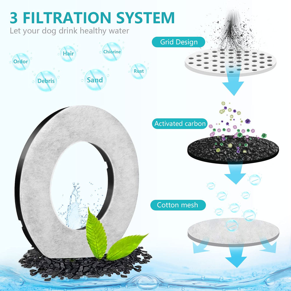 UPSKY filter soaking before use ensures dust free water