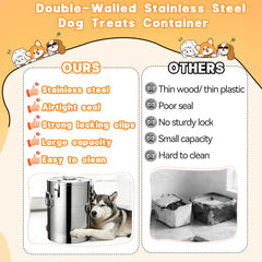 UPSKYPET double-walled stainless steel keeps contents secure and durable