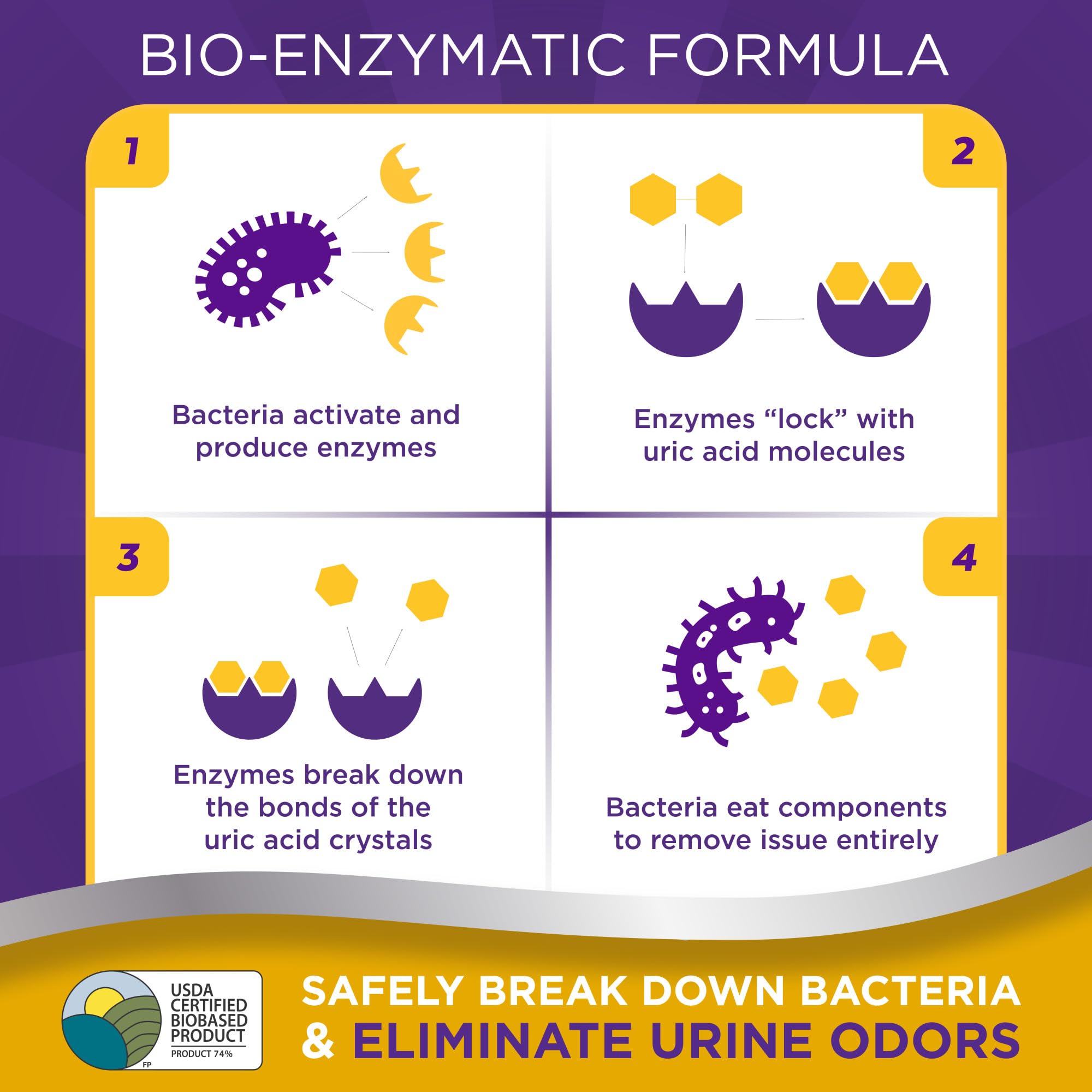 Urine Off bio-enzymatic formula label highlights enzyme-based stain care.