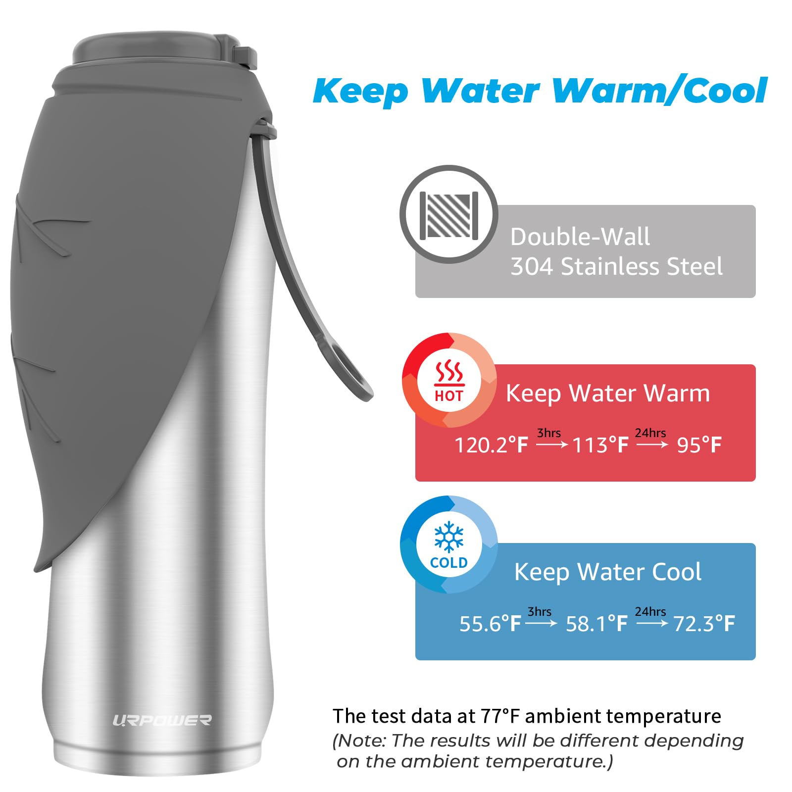 URPOWER leak-proof design with silicone seal prevents spills during hikes and travel