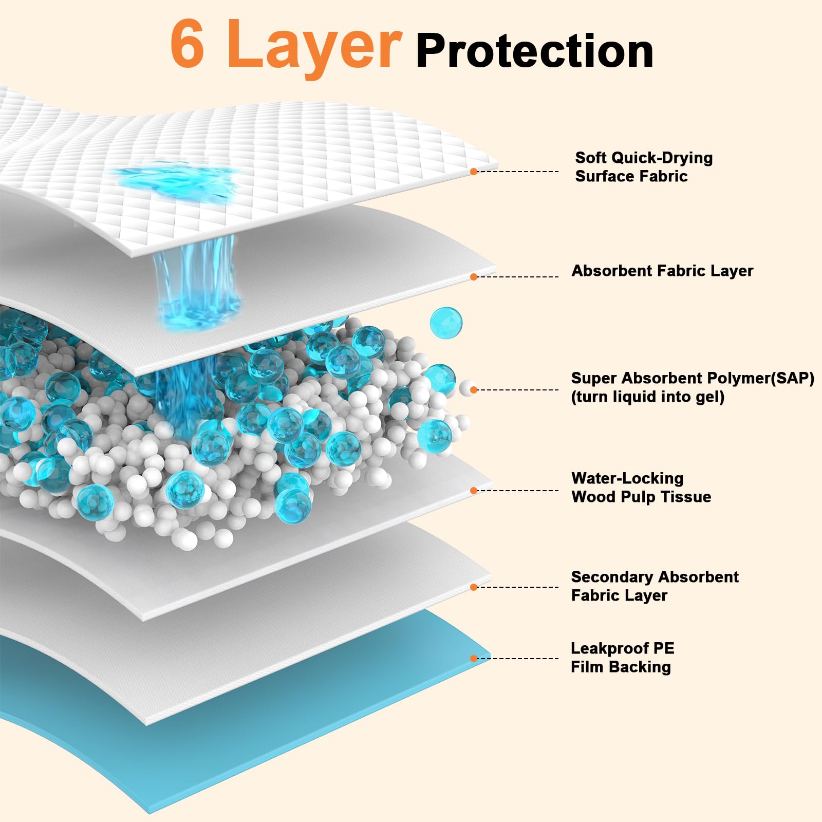 URPOWER skin-safe top layer keeps paws comfortable during use