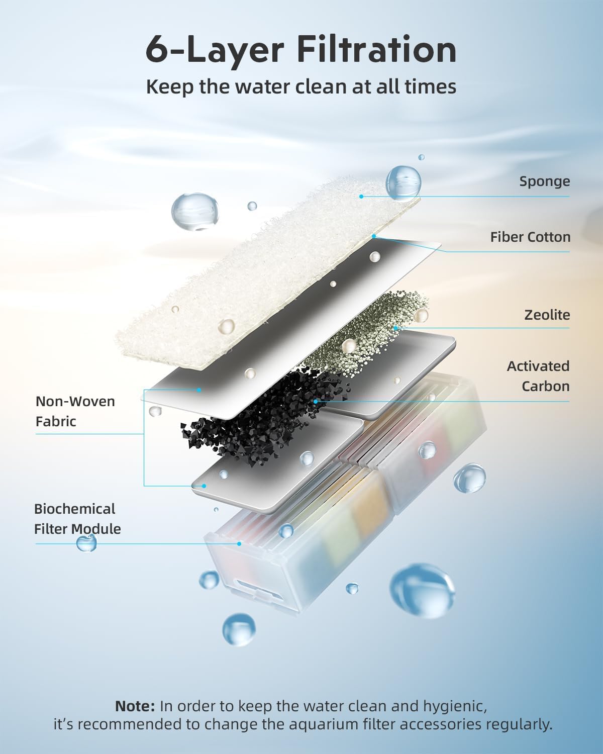 URUQ 7-color LED lighting enhances underwater visuals and mood.