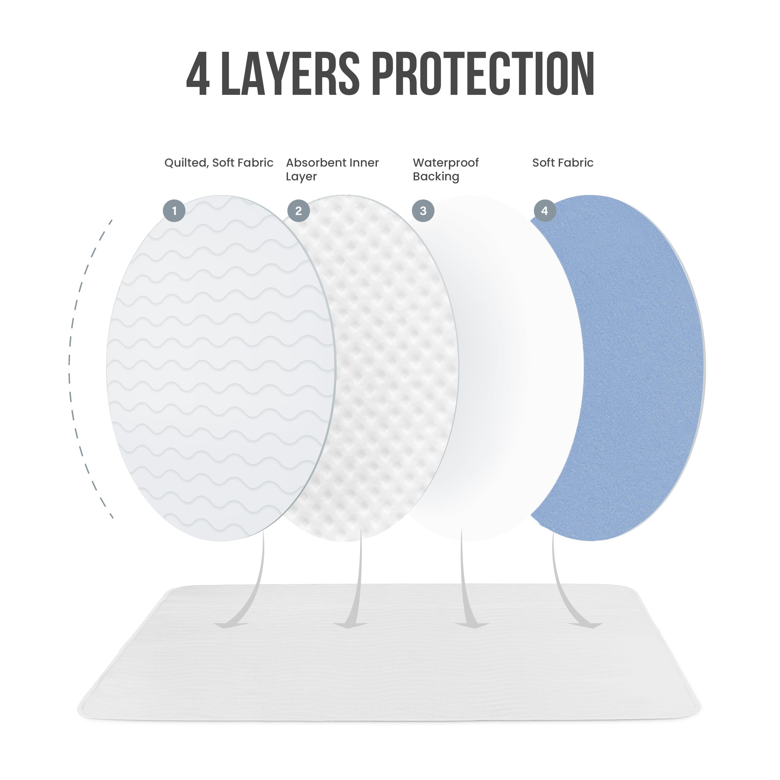 Utopia Bedding durable washable underpads for daily care.