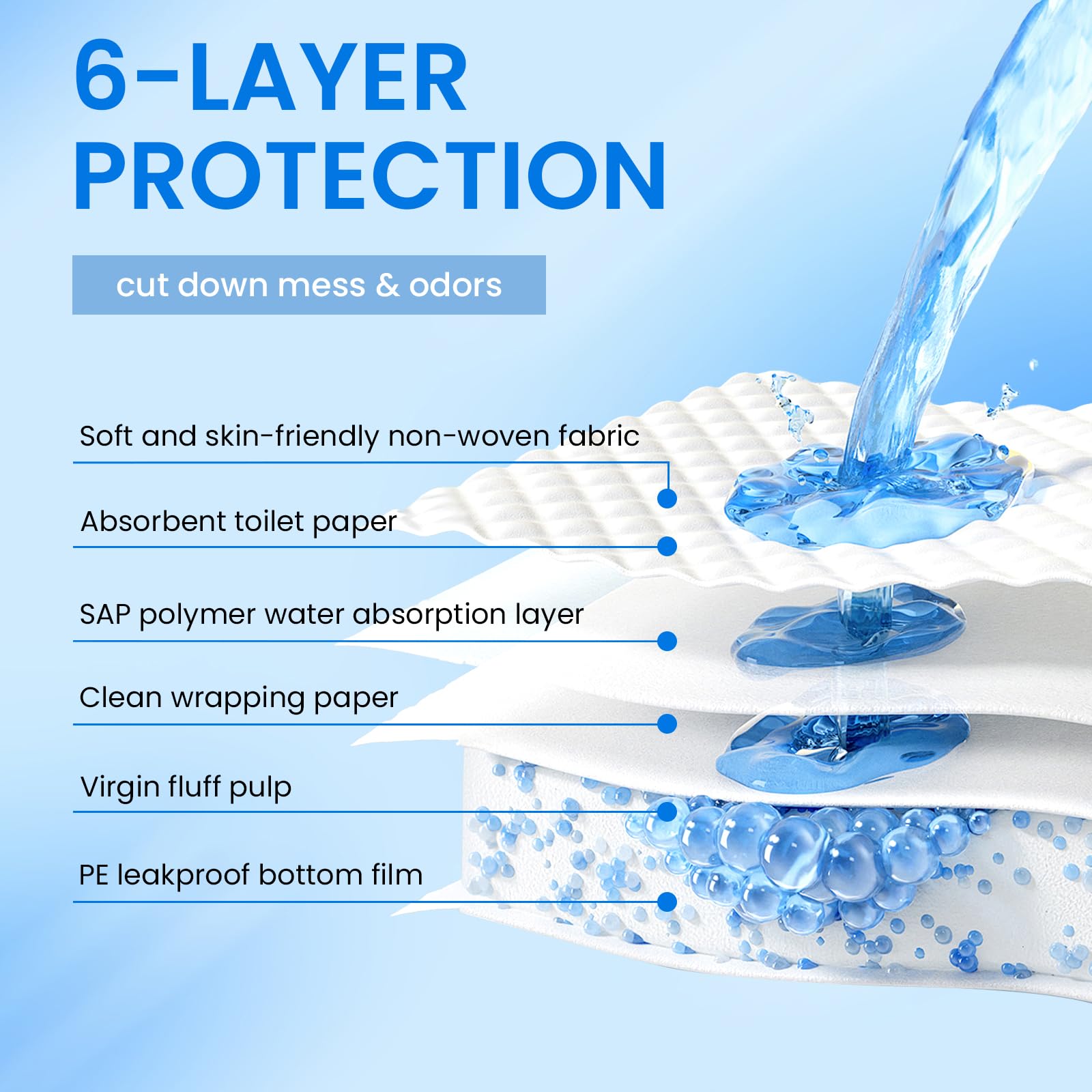 UUMEE leakproof backing prevents seepage and protects floors.