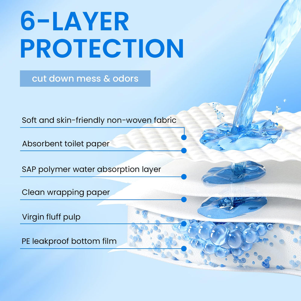UUMEE leakproof backing prevents seepage and protects floors.