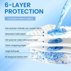 UUMEE leakproof backing prevents seepage and protects floors.