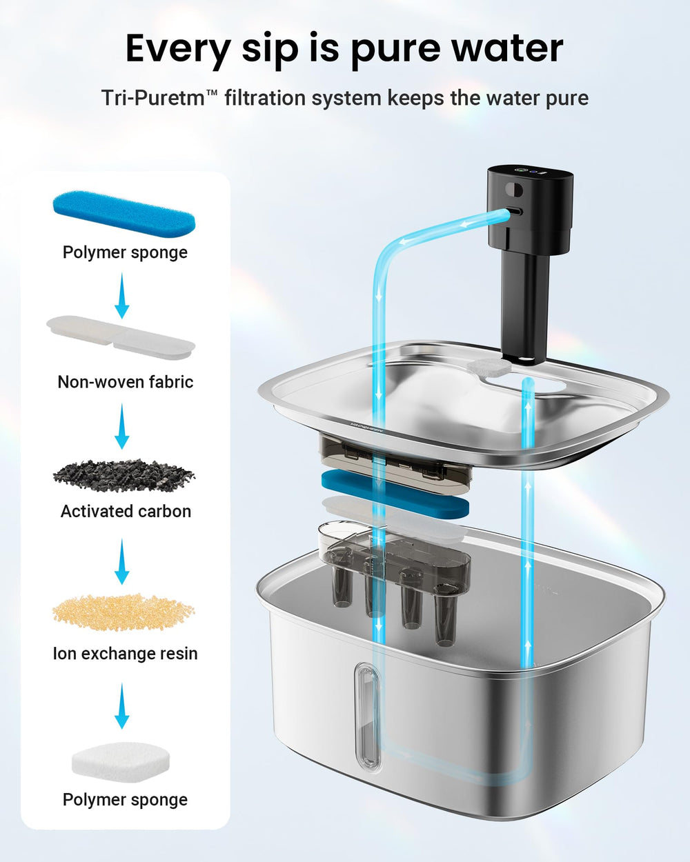 Vacqueen 8-pack filters and sponges ready for continuous filtration.