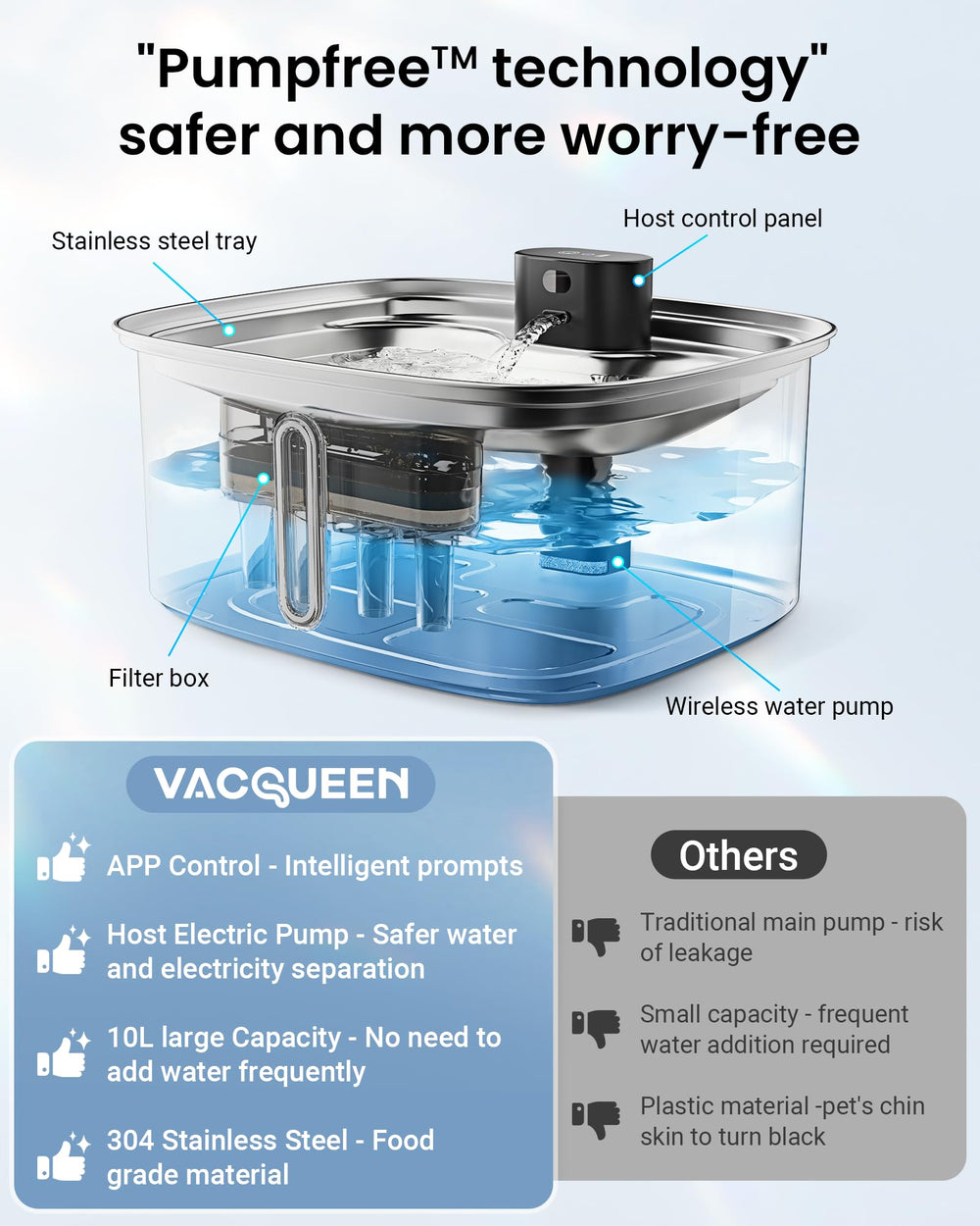 Vacqueen app monitoring lets you track water intake from your phone.