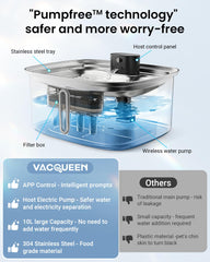 Vacqueen app monitoring lets you track water intake from your phone.