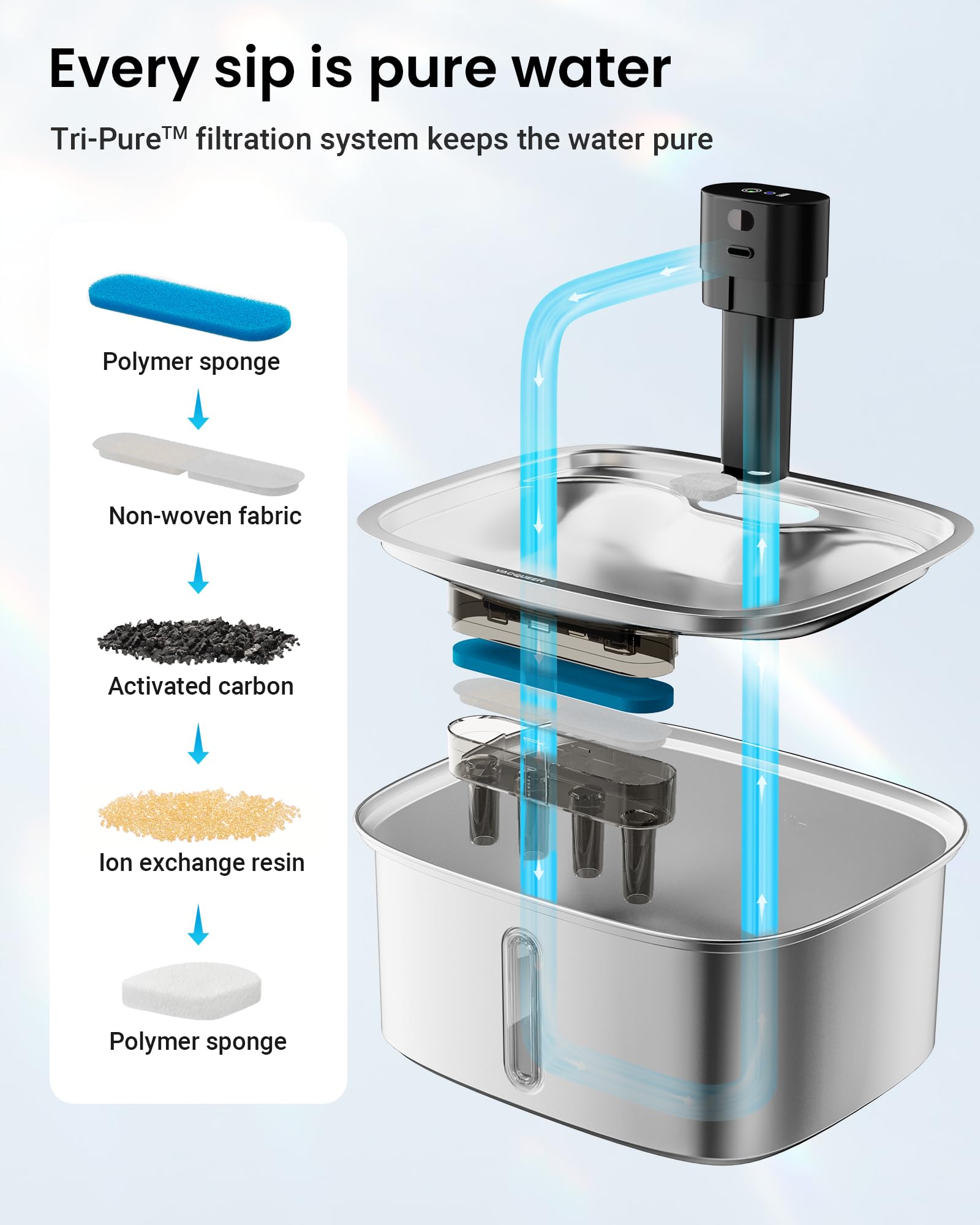 Vacqueen three working modes adapt flow to pets' needs.