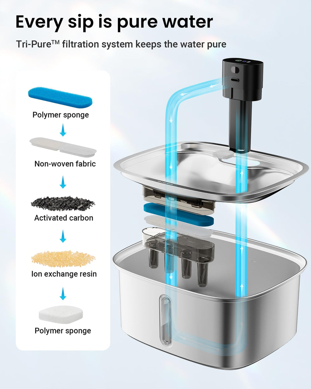 Vacqueen three working modes adapt flow to pets' needs.