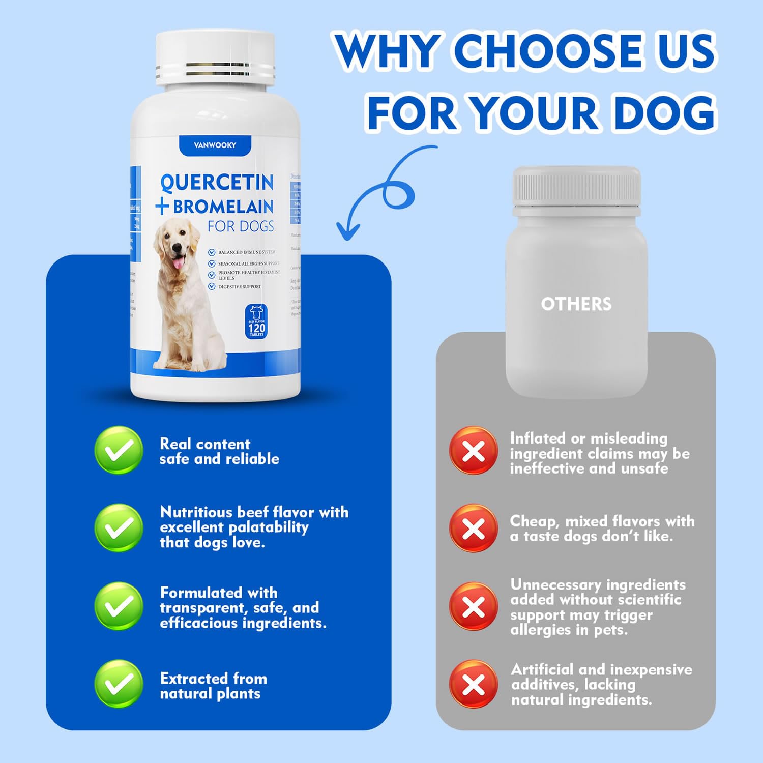 VanWooky Quercetin + Bromelain for active dogs supporting movement