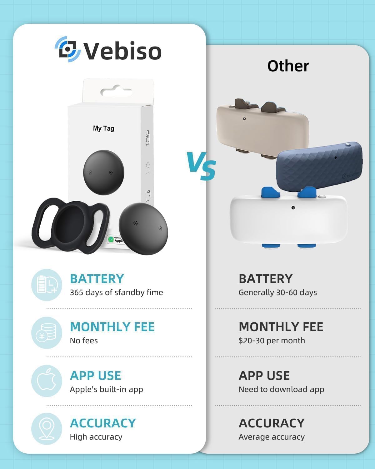 Vebiso mini GPS tracker packaging ready for quick setup.