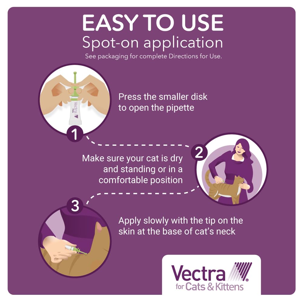 Vectra Small Cat 6-month-supply conveys long-term protection.