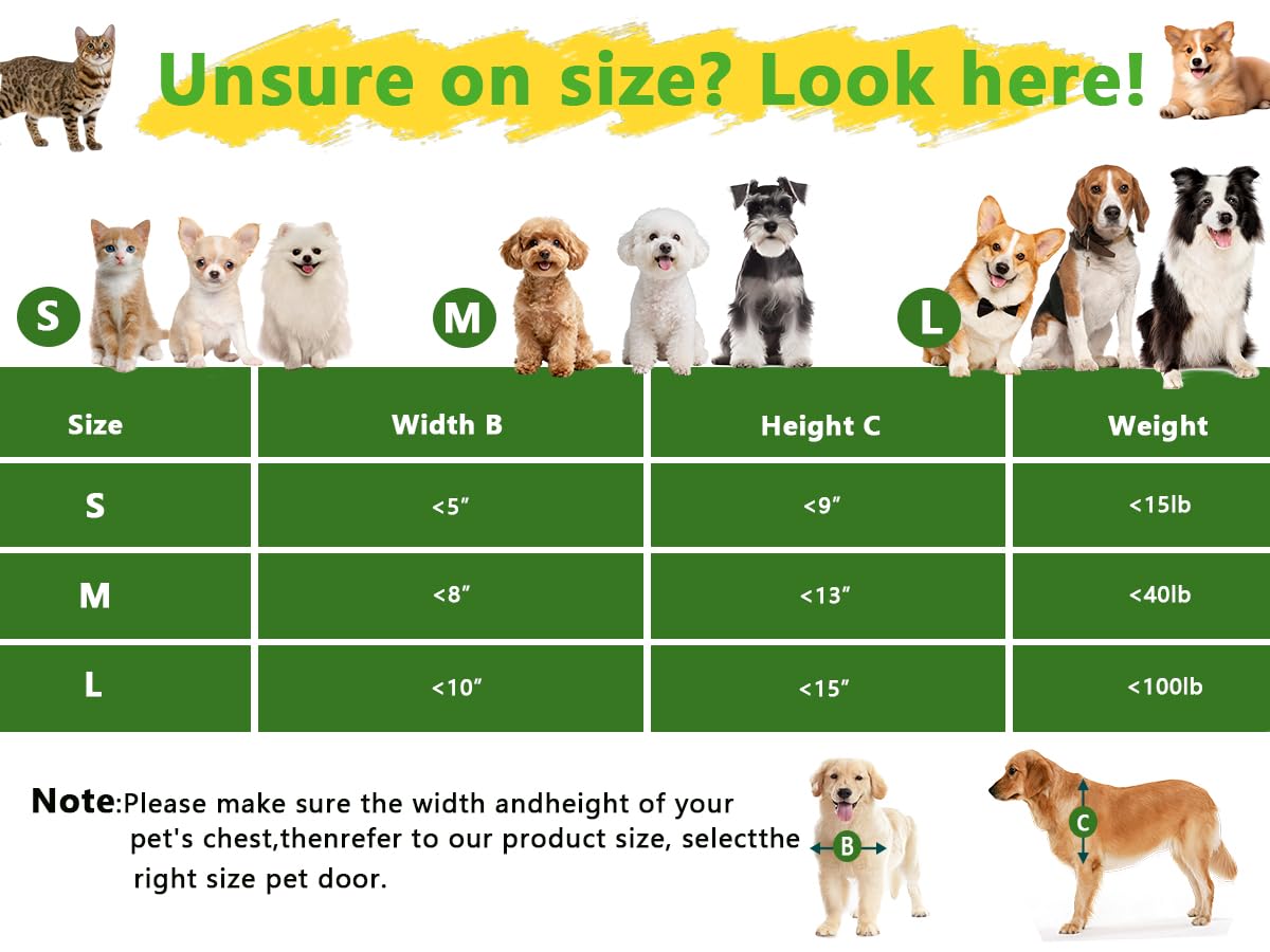 Vegeggs pet door may improve energy efficiency by limiting drafts
