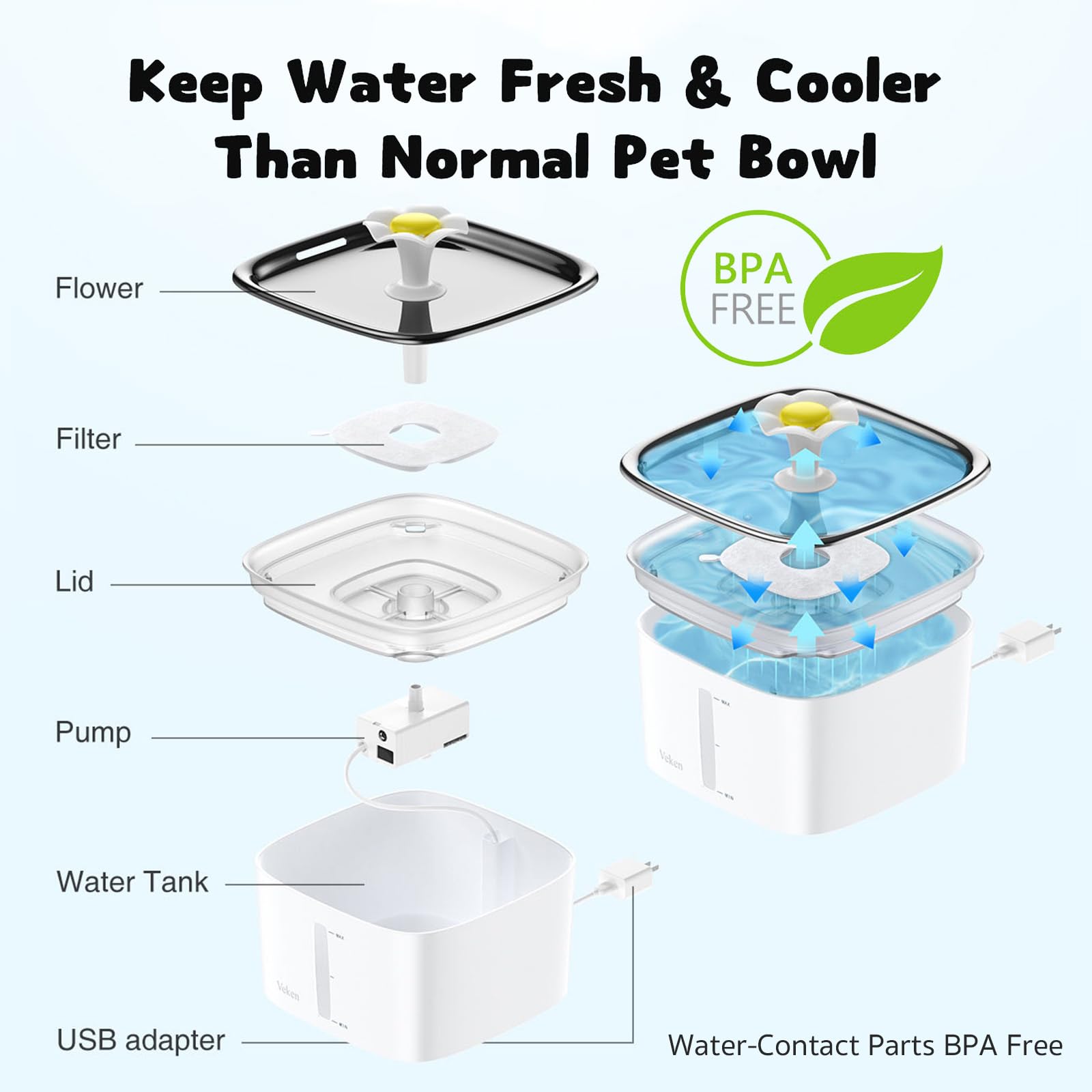 Veken 5-stage filtration system improves water taste and reduces impurities
