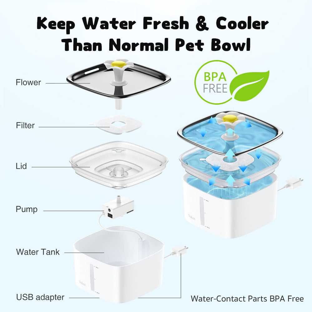 Veken 5-stage filtration system improves water taste and reduces impurities