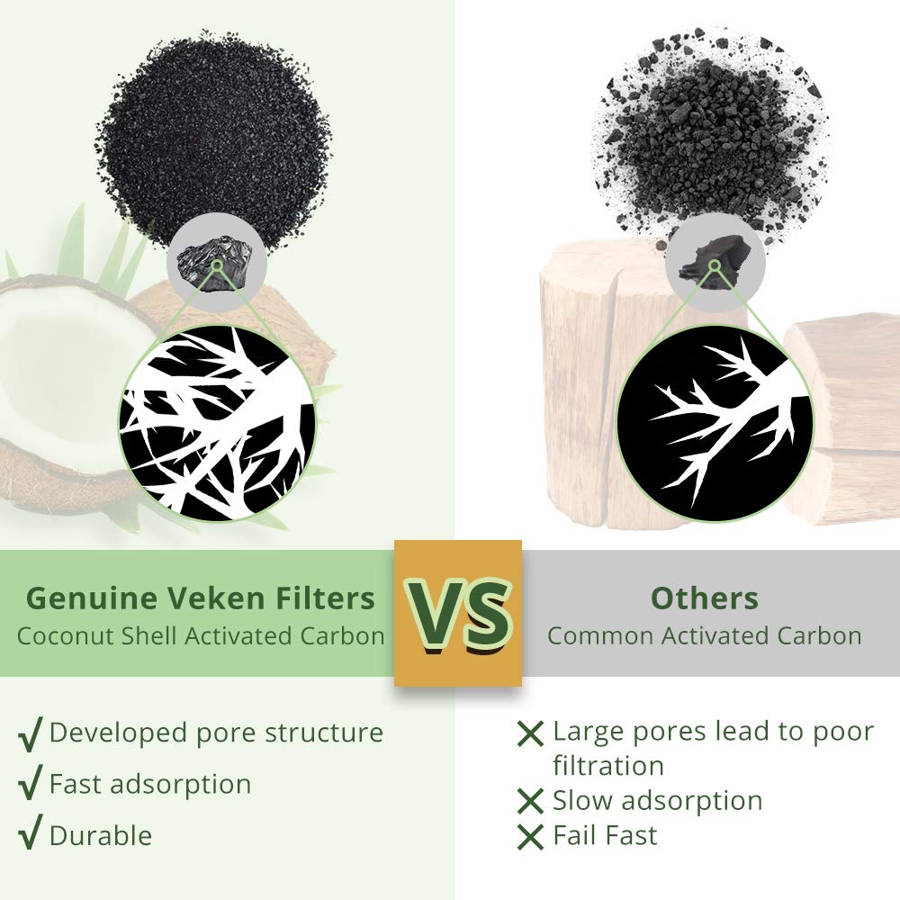 Veken activated carbon and ion-exchange filter maintains fresh-tasting water.