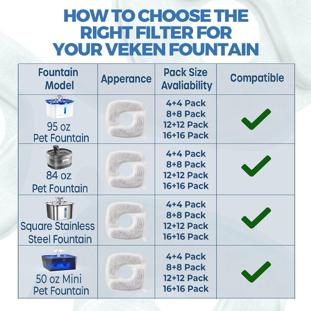 Authentic Veken filters indicate genuine quality and fit.