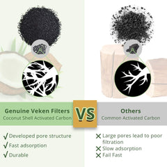 Veken cat water fountain filter compatible with 108oz model.
