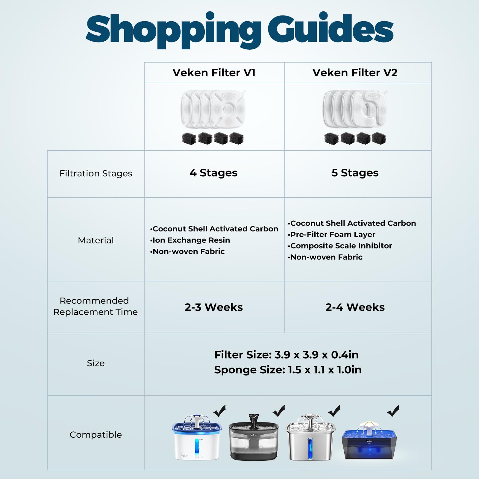 Veken cat water fountain filter shown with 84oz model.