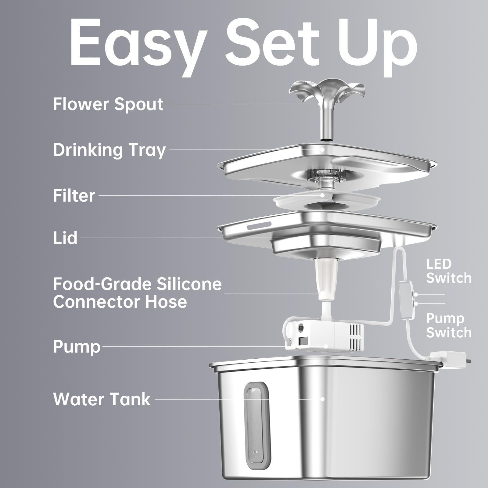 Leak-proof sealed structure protecting floors from spills