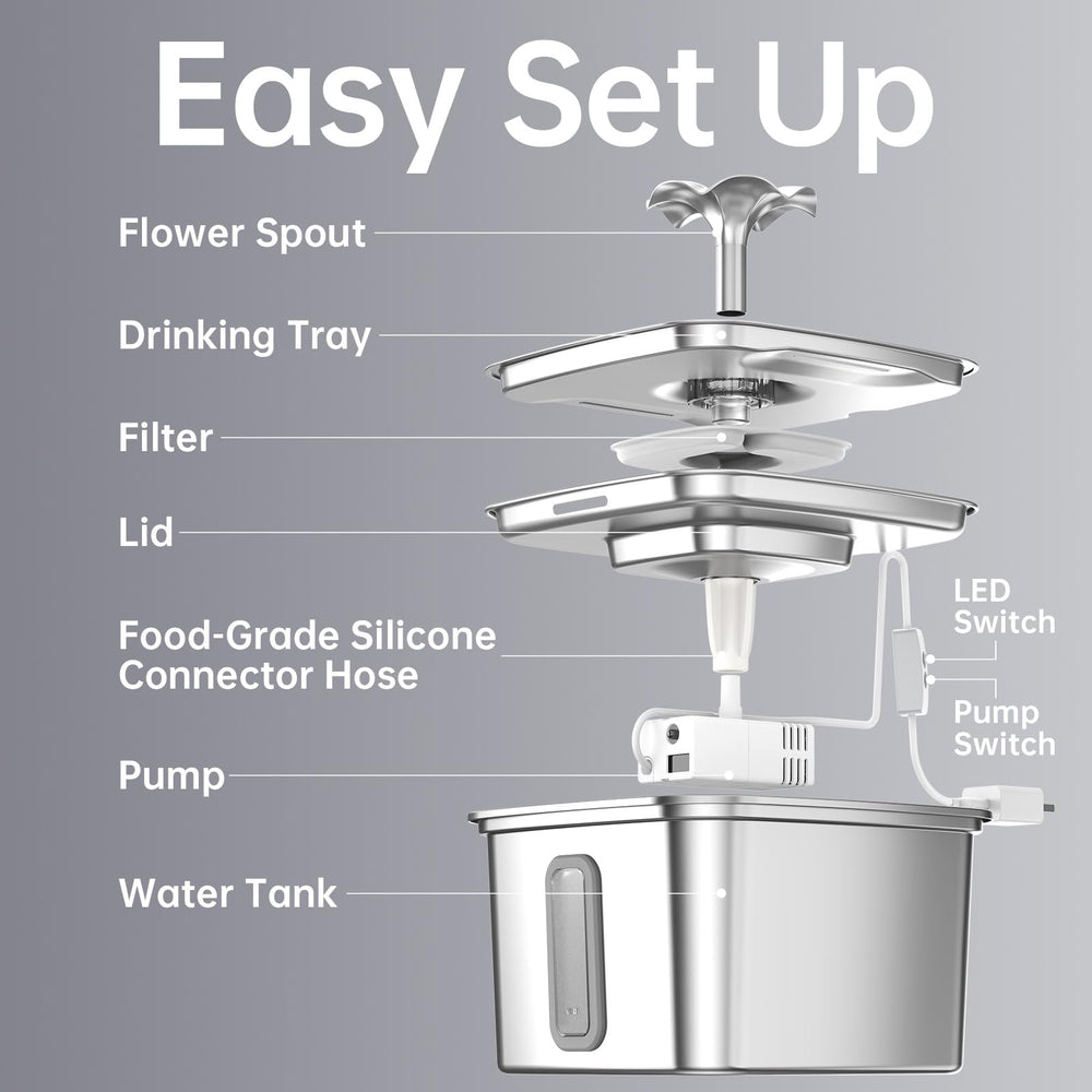 Leak-proof sealed structure protecting floors from spills