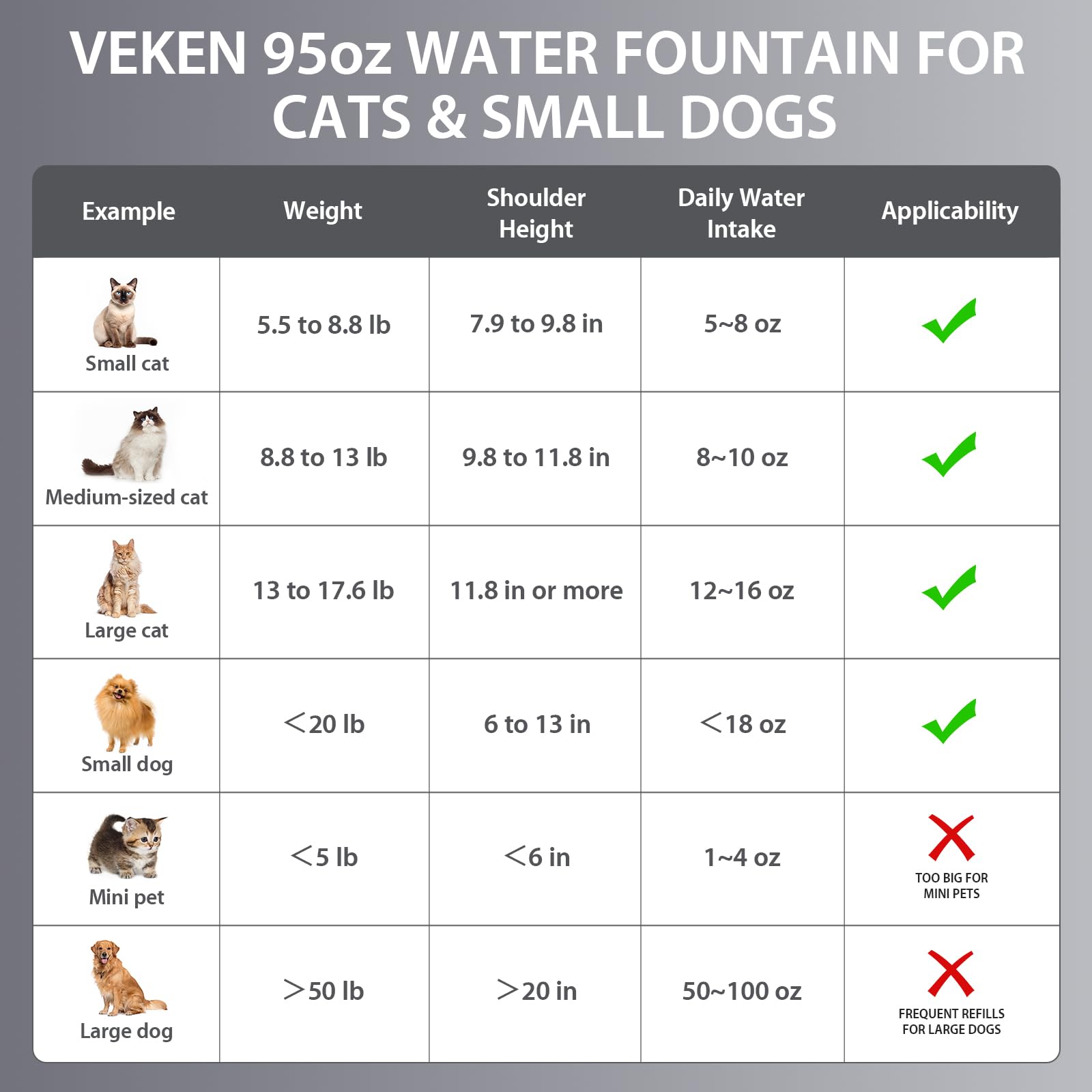 Veken pet drinking area setup suitable for cats and dogs