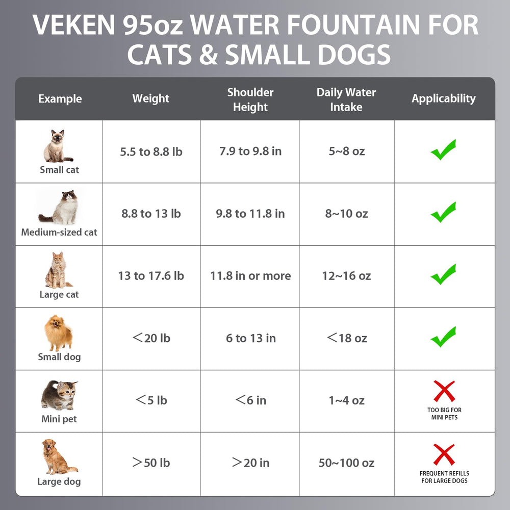 Veken pet drinking area setup suitable for cats and dogs