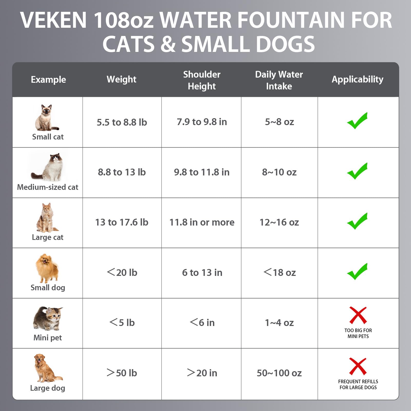 Cat drinking from Veken fountain demonstrating practical use.