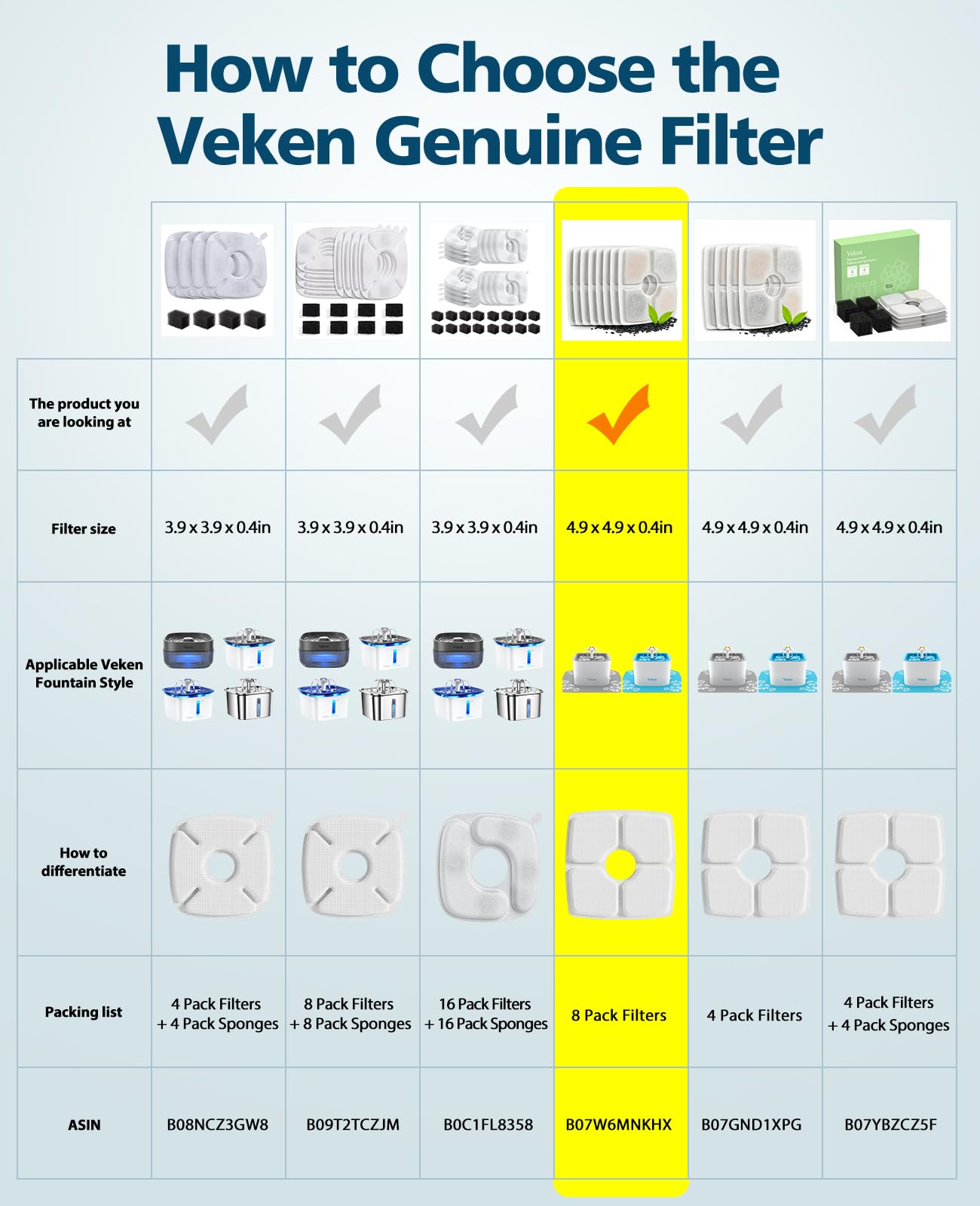 Veken pet fountain filter package keeps hair and metals down for cleaner hydration.