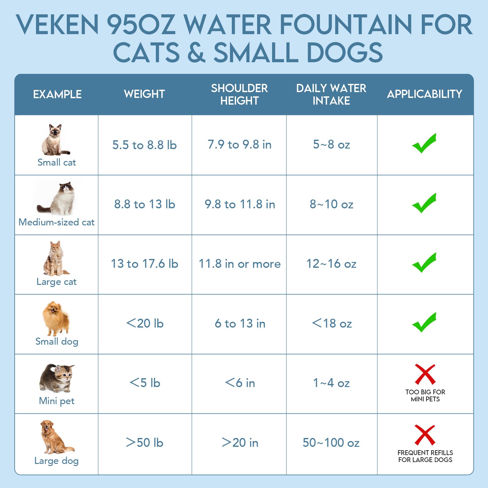 Pets enjoying a drink at the Veken fountain demonstrates multi-pet hydration option
