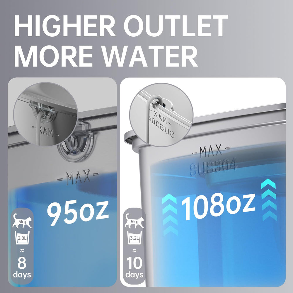 Silicone mat included to protect surfaces and keep fountain in place