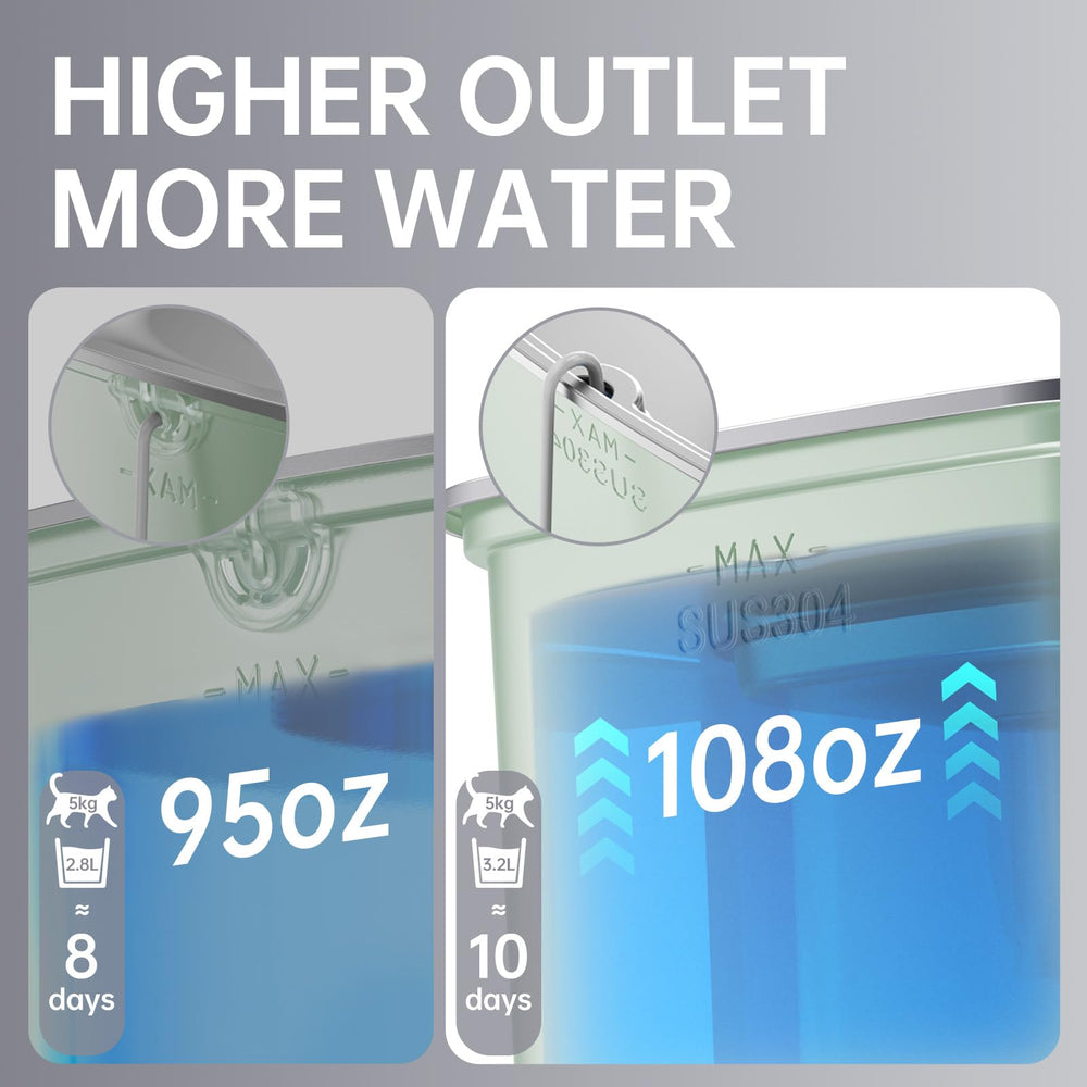 Veken replacement filters help maintain fresh water for cats and dogs.
