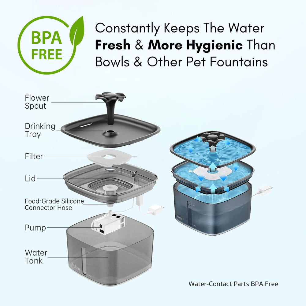 Ultra-quiet, low-energy pump runs smoothly for night-time use in shared homes