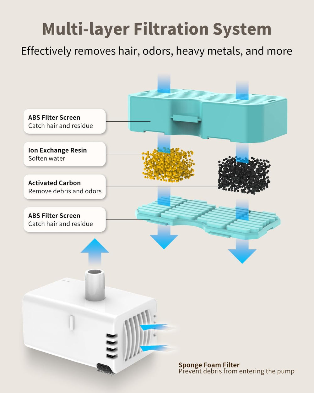 Vekonn clean water flow ensures fresh sips for every pet.