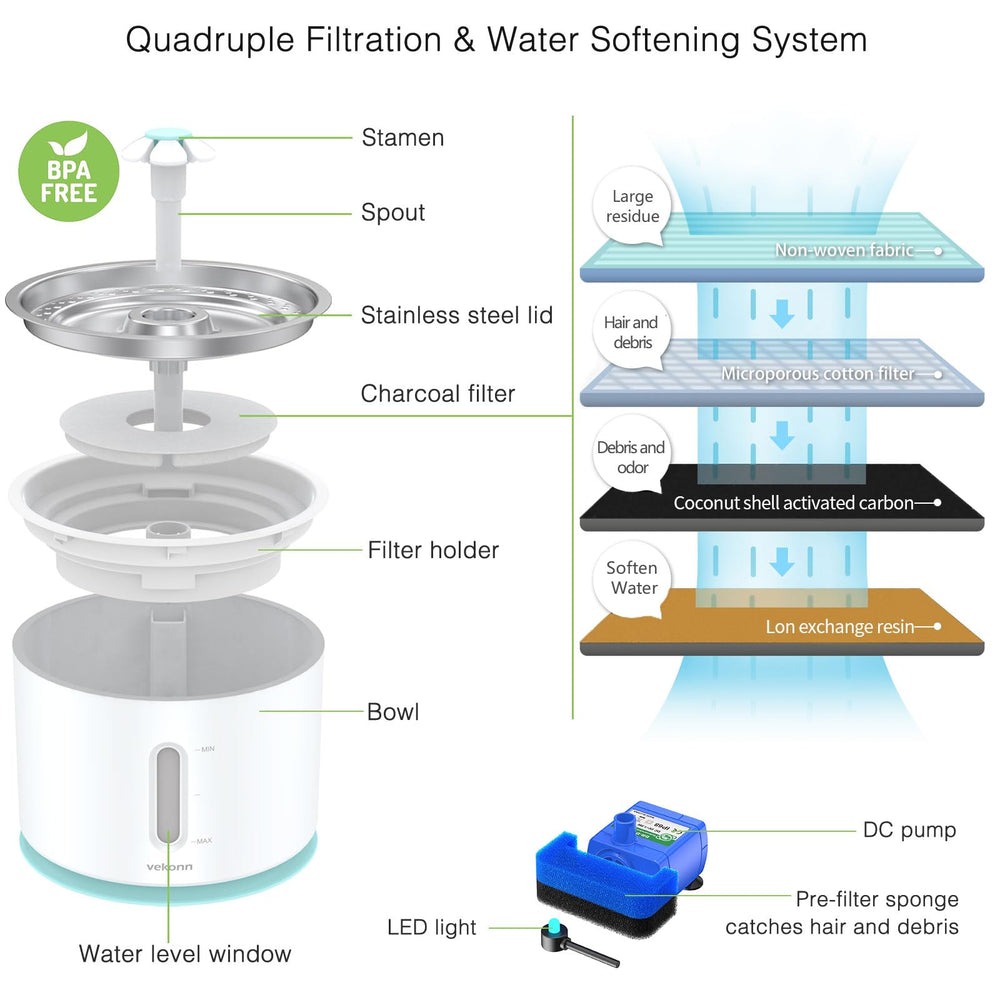 Vekonn BPA-free fountain design supports simple, quick cleaning.