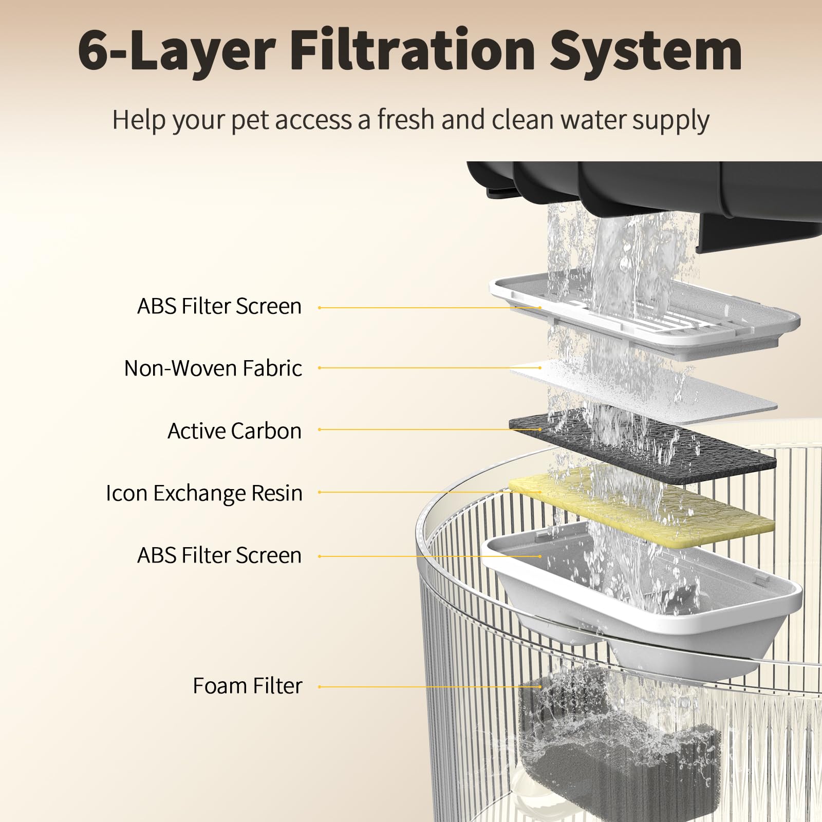 Vekonn large-capacity fountain minimizes refills during busy days.