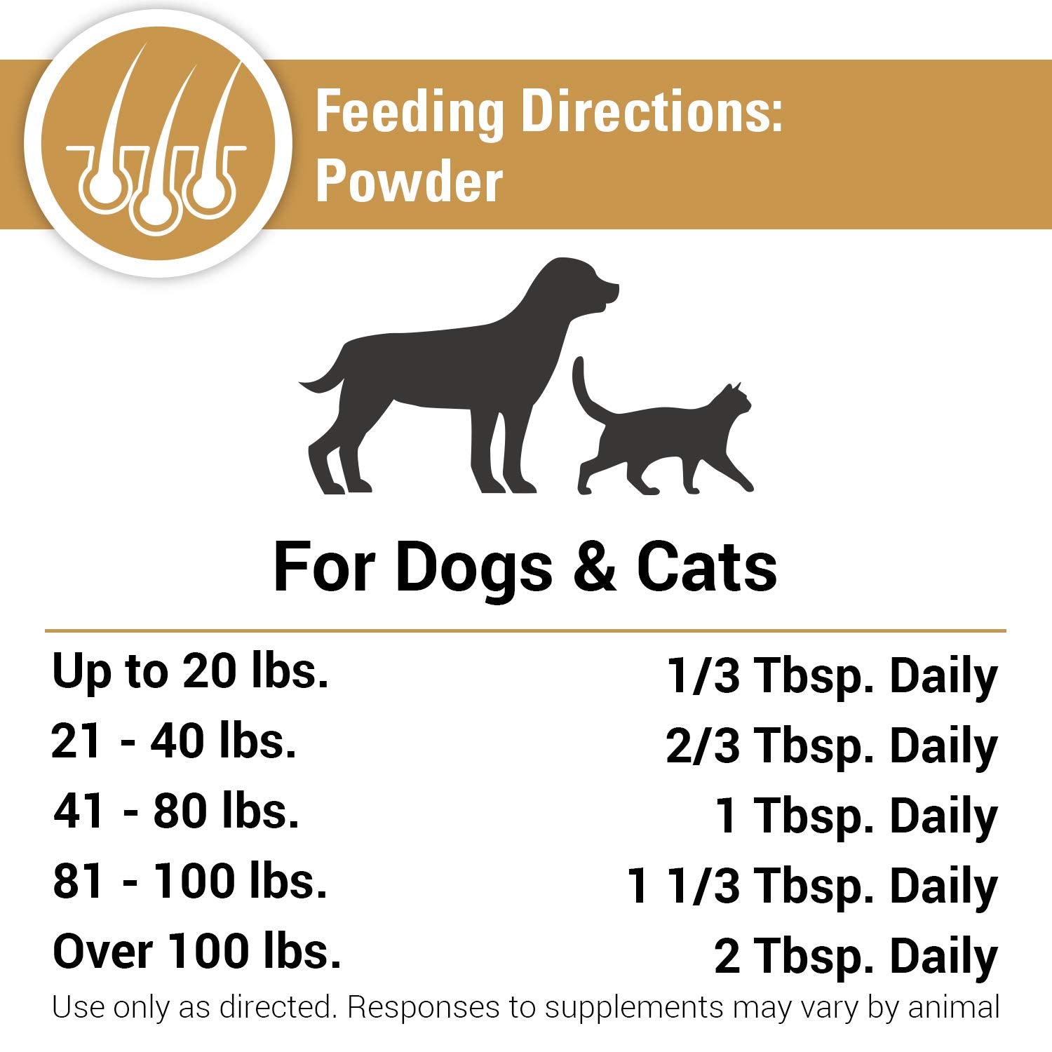 Vet Classics Omega 3-6-9 daily diet mix supports skin comfort.