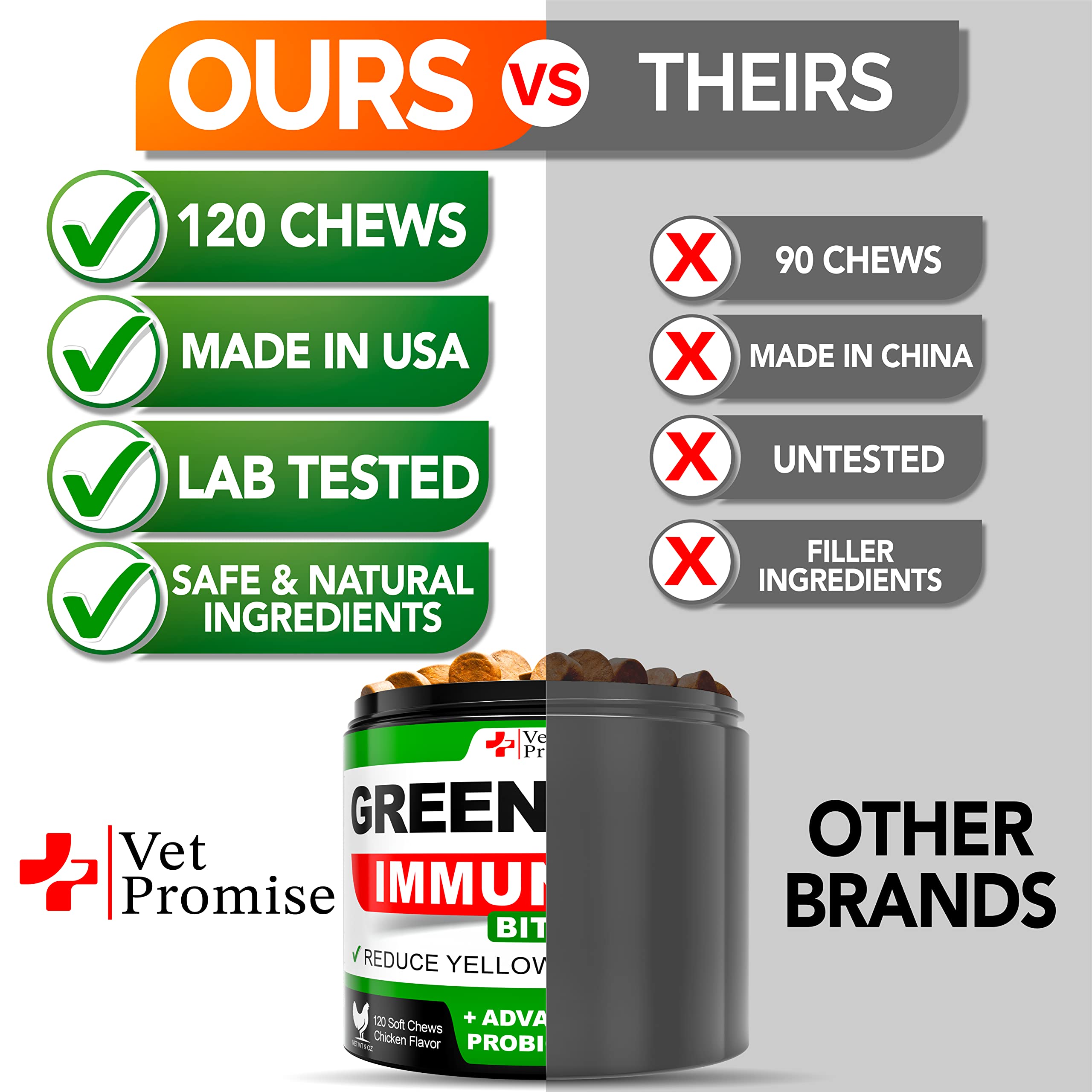 Vet Promise Made in USA label on packaging.