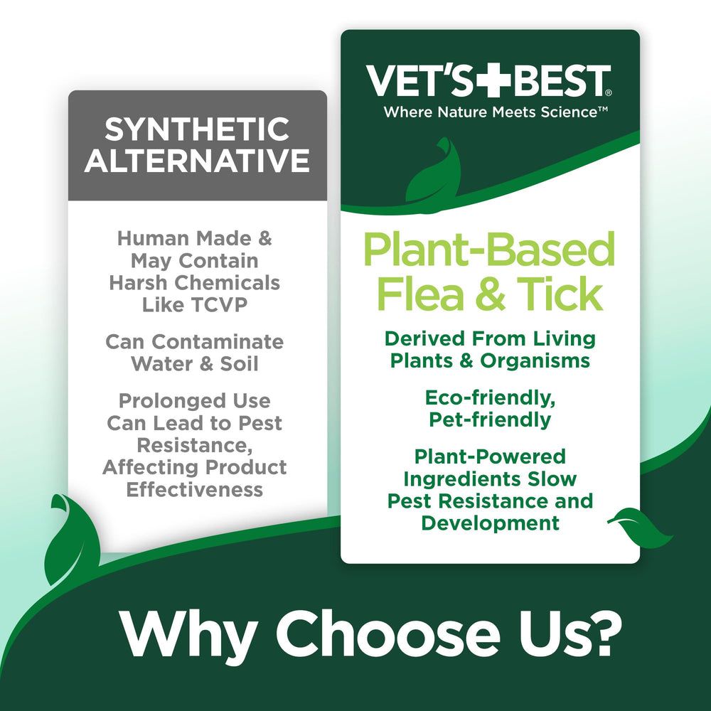 Vet's Best plant-based formula with peppermint and clove oils provides natural pest relief.