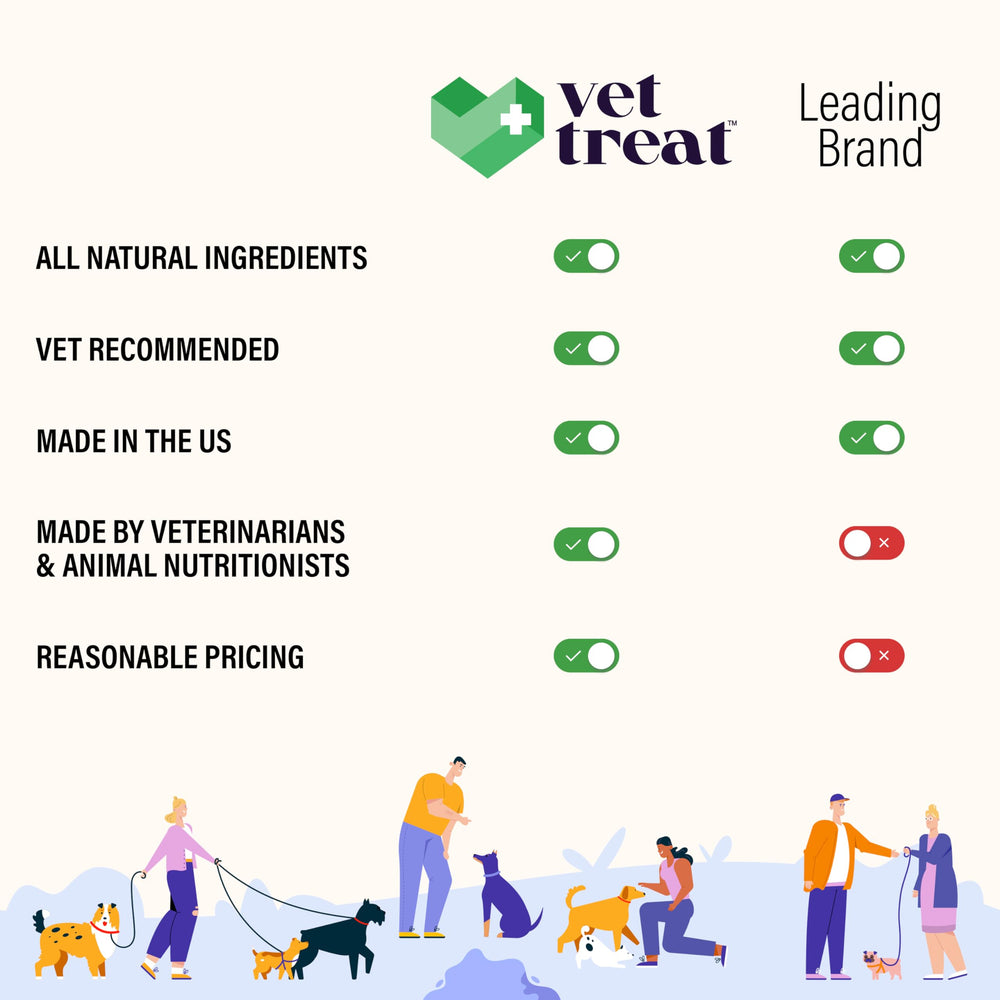 Vet Treat omega3-probiotics section highlights omega-3 fish oil and probiotics for skin support.