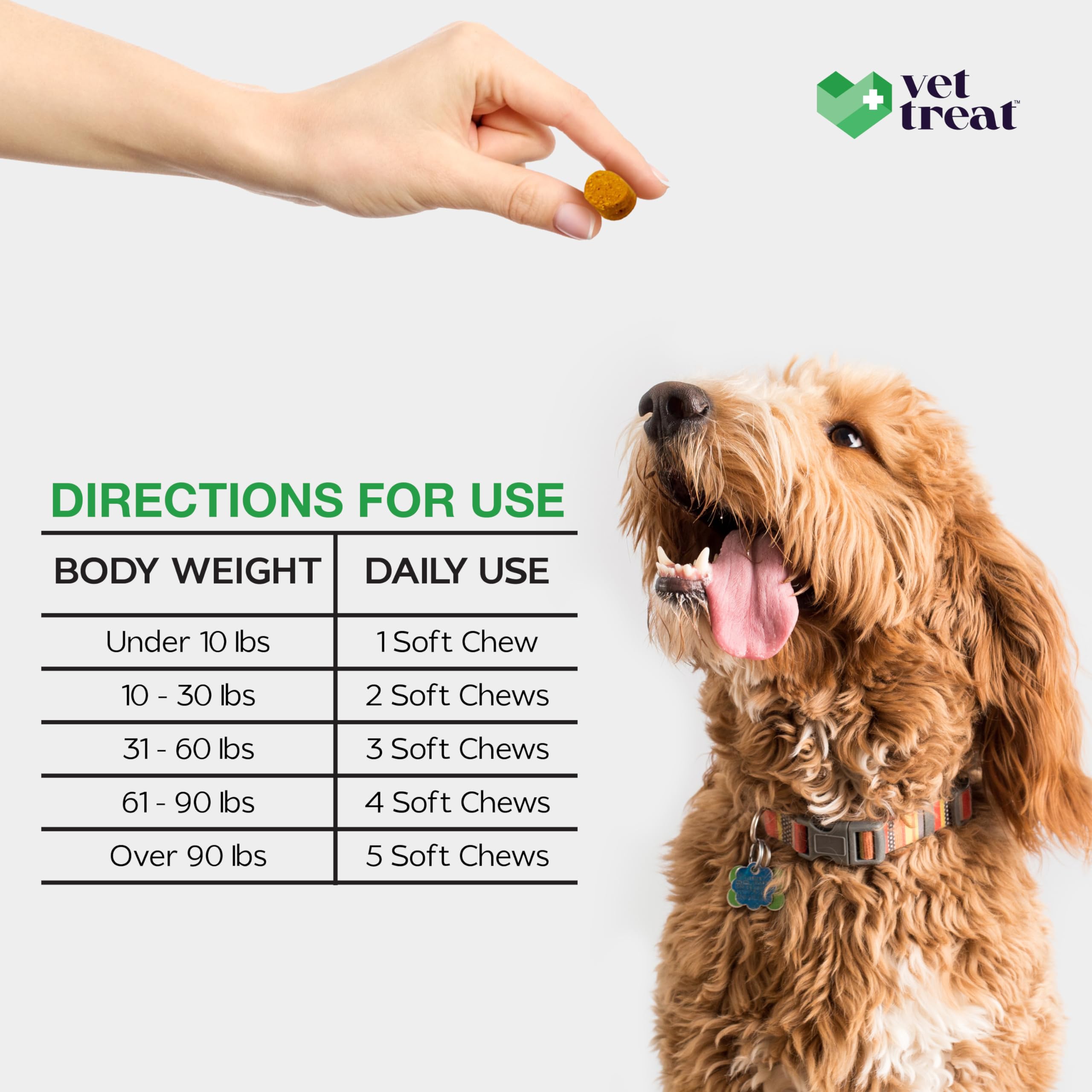 Vet Treat dogs enjoying chews as part of daily wellness routine
