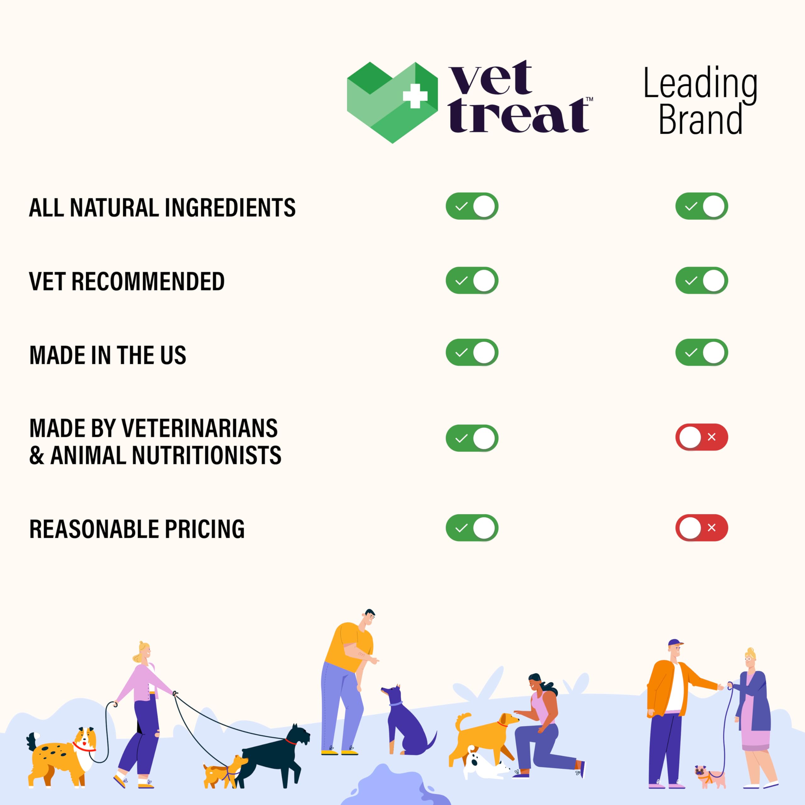 Vet Treat travel anxiety chews support smoother car rides.