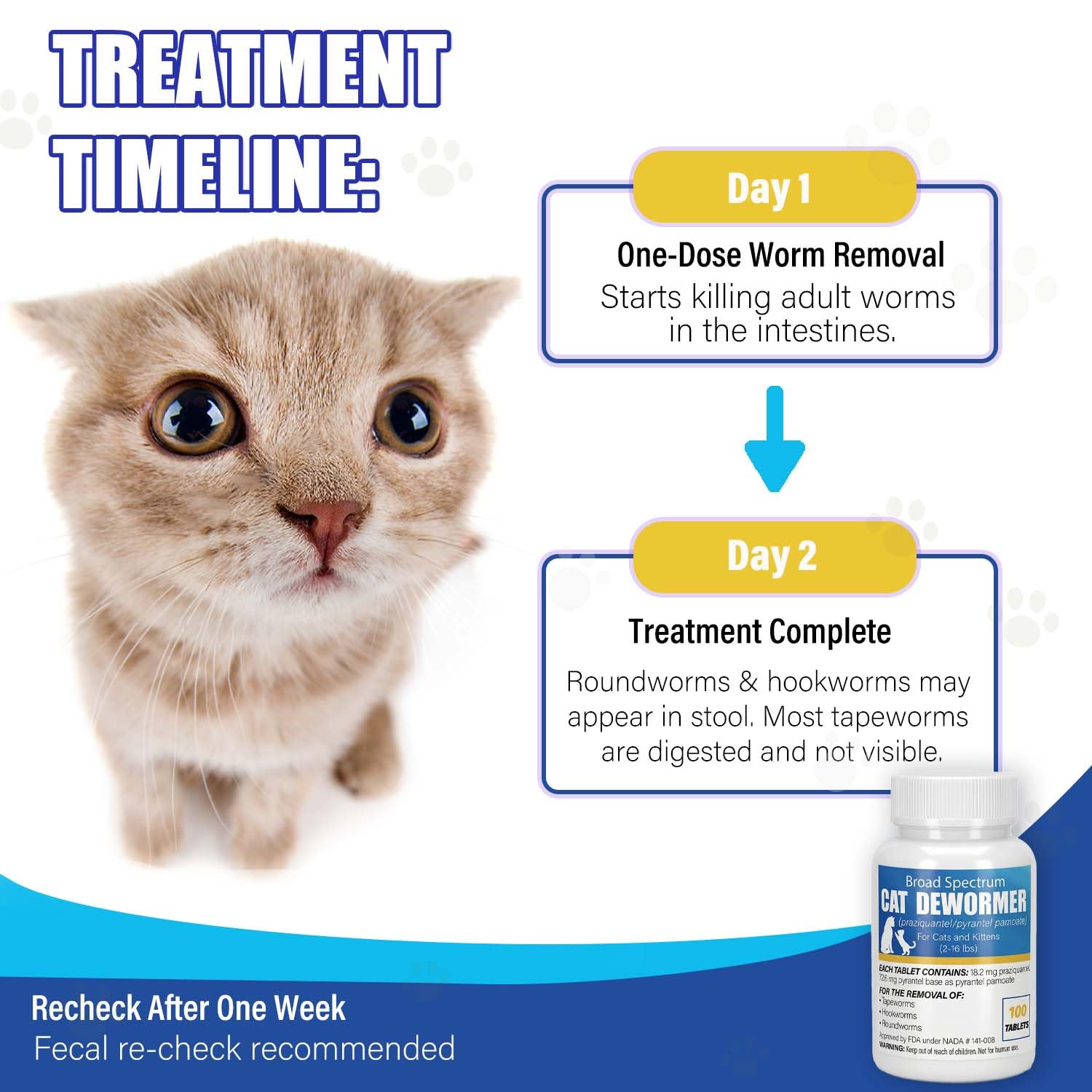VetaCare dewormer mixed with wet food for stress-free administration.