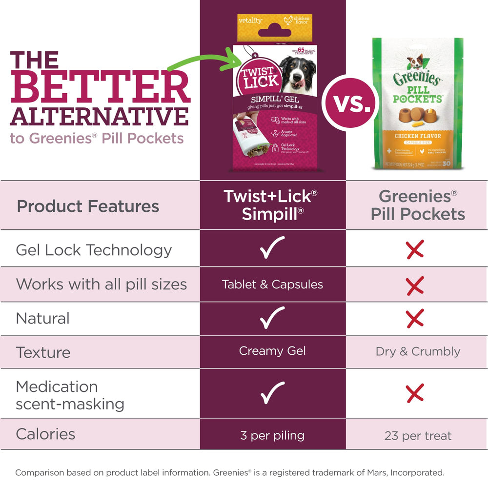 Vetality Twist Lick SimPill supports giving multiple pills in one treat